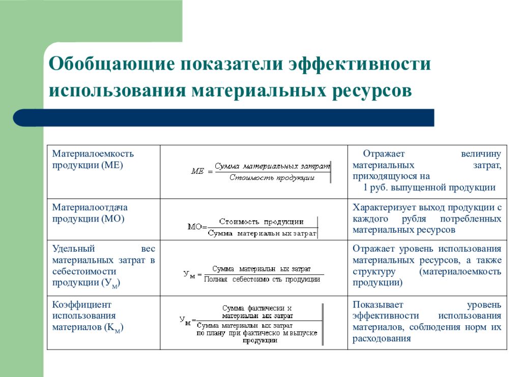 Анализ эффективности предприятия презентация