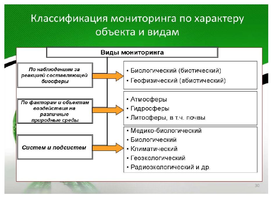 Мониторинг безопасности