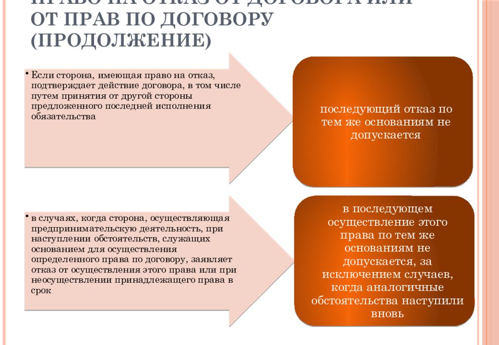 Общие положения о договоре презентация