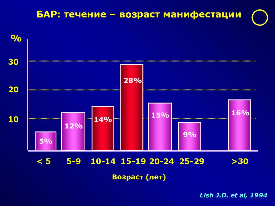 Биполярные аффективные расстройства презентация