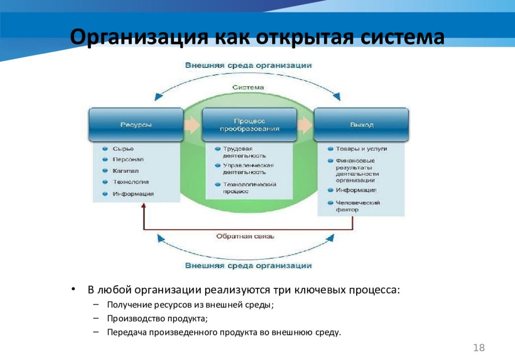 Получение ресурсов. Организация как открытая система. Системный подход в управлении внешняя и внутренняя среда системы. Внутренняя среда ФНС России.