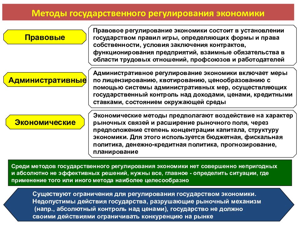 Схема средства регулирования экономики