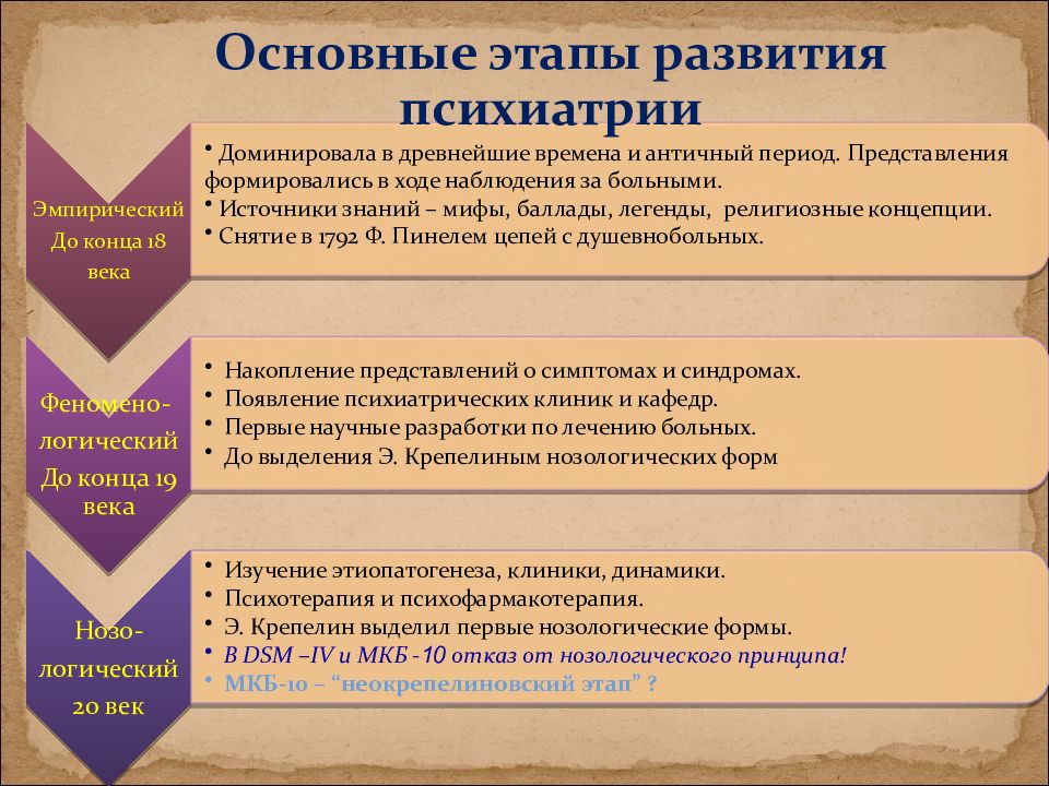 История психиатрии презентация