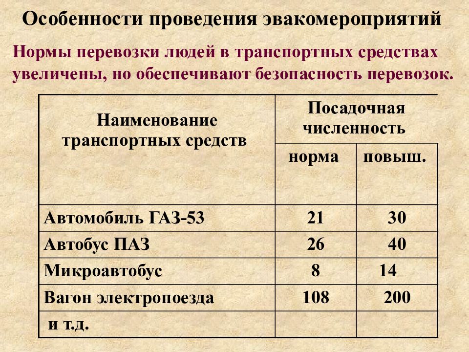 Населения путях. Способы проведения эвакомероприятий. Расчет эвакомероприятий заполнение.