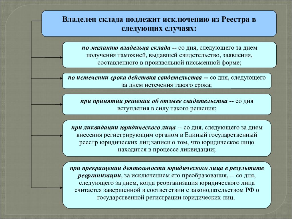 Владелец склада временного хранения презентация