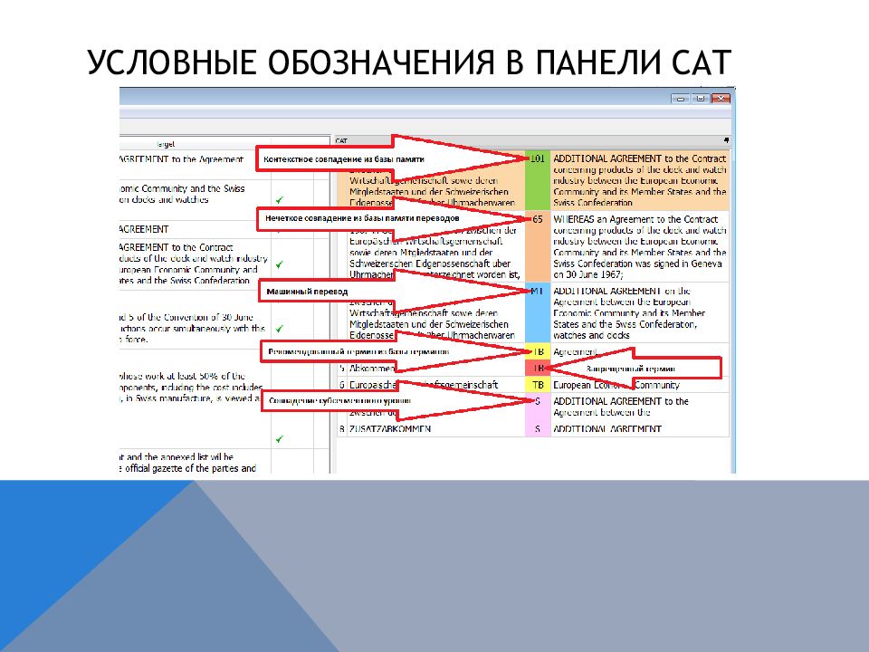 Условные обозначения в панели сат