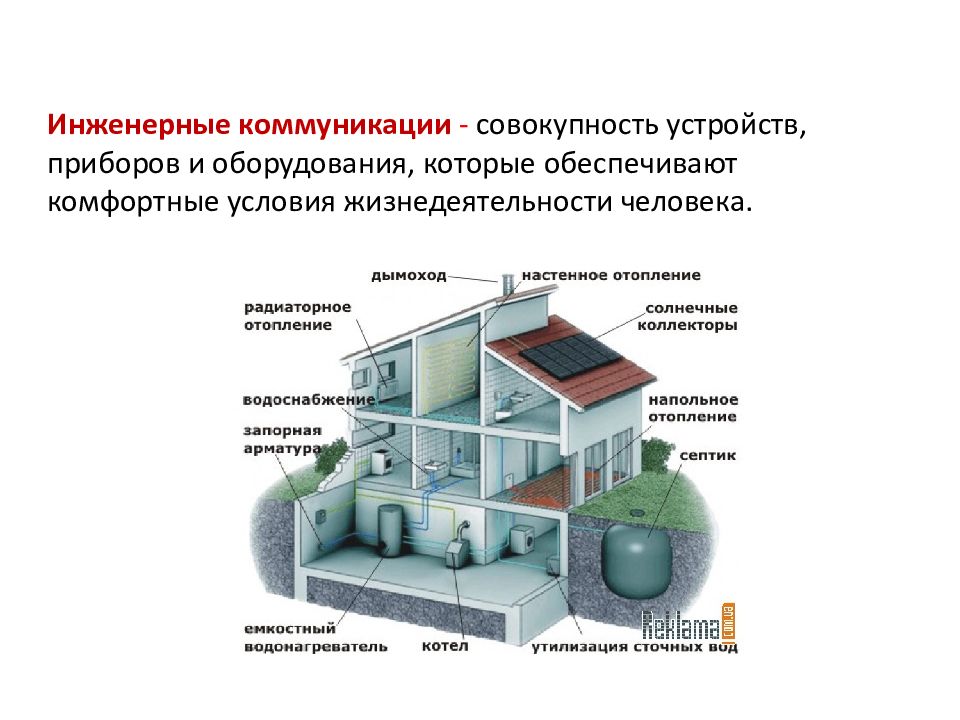 Инженерные коммуникации что это. Инженерные коммуникации в доме. Проект коммуникации в частном доме. Инженерные коммуникации дома схема. Инженерные коммуникации в доме схема.