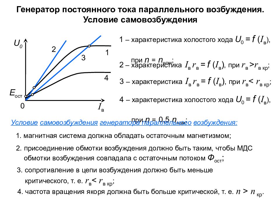 Номинальный ток возбуждения генератора. Генератор постоянного тока с параллельным возбуждением. Холостой ход генератора постоянного тока. Напряжение генератора постоянного тока.