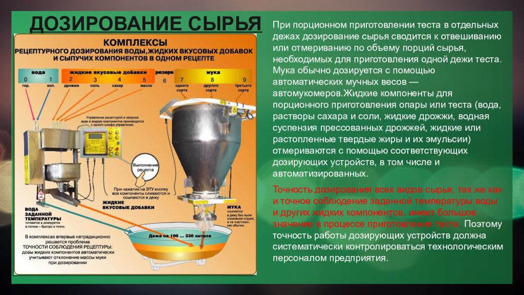 Жидкие компоненты. Дозирование сырья. Дозатор сырья. Дозаторы для хлебопекарного производства. Инвентарь для подготовки дозирования сырья.