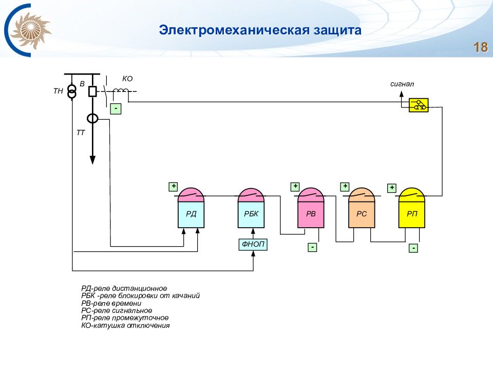 Релейная защита и автоматика презентация