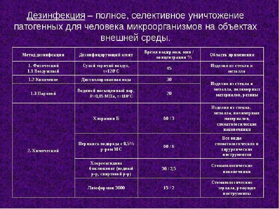 Презентация стерилизация в стоматологии