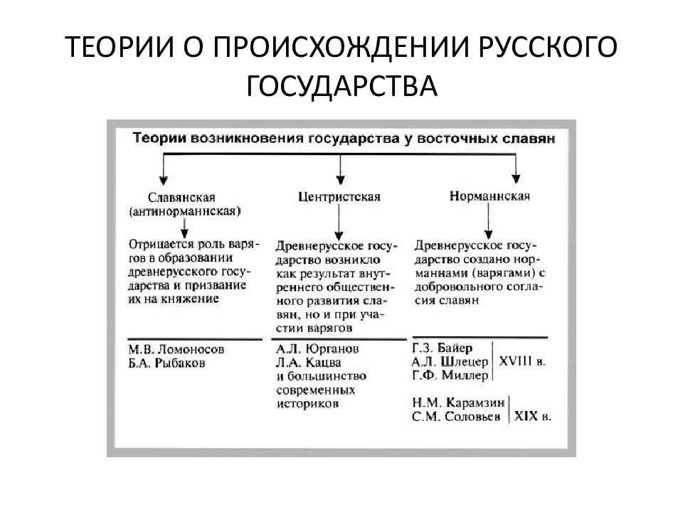 Возникновение государства у славян в 9 веке картинки