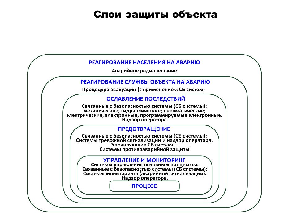 Управление безопасностью проекта реферат