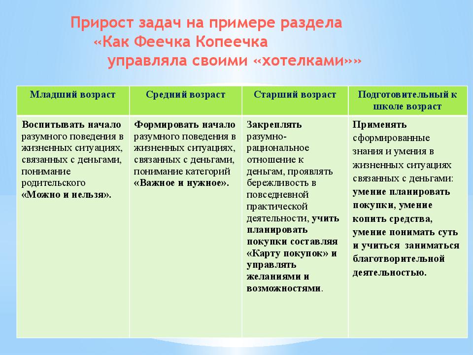 Дорожная карта по финансовой грамотности в доу