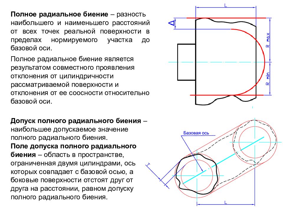 Допуски биения на чертеже