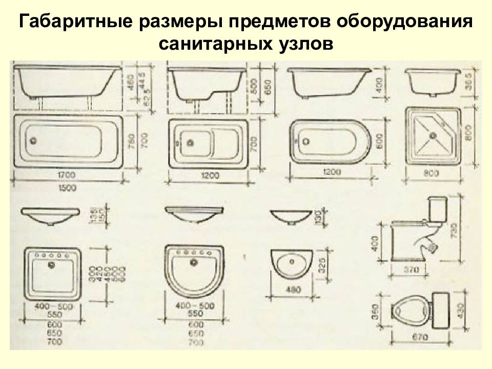 Диаметр предмета. Размер оборудования санитарных узлов. Размер предмета. Санитарный Размеры. Габариты Размеры предмета.