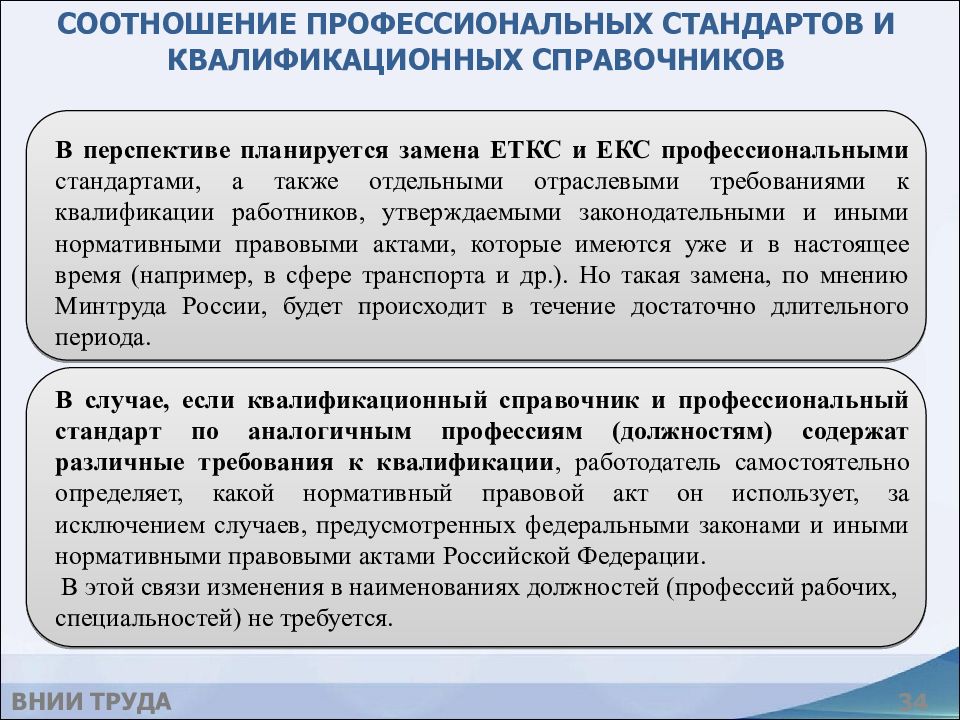 Срок реализации планов по организации применения профессиональных стандартов