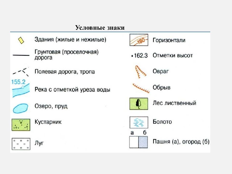 Условные знаки плана местности 5