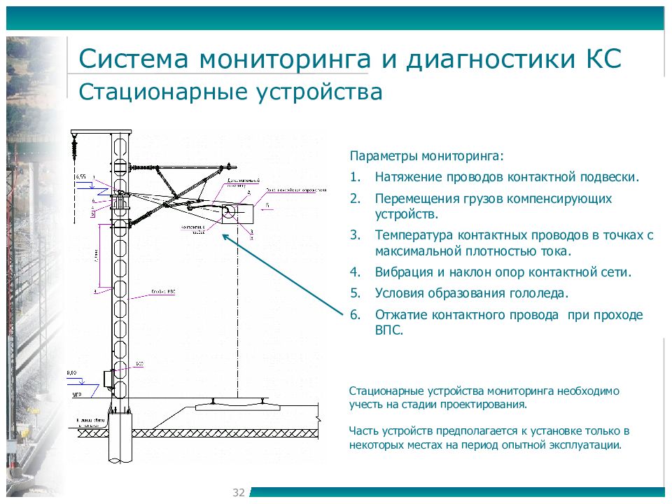 Курсовой проект по контактной сети