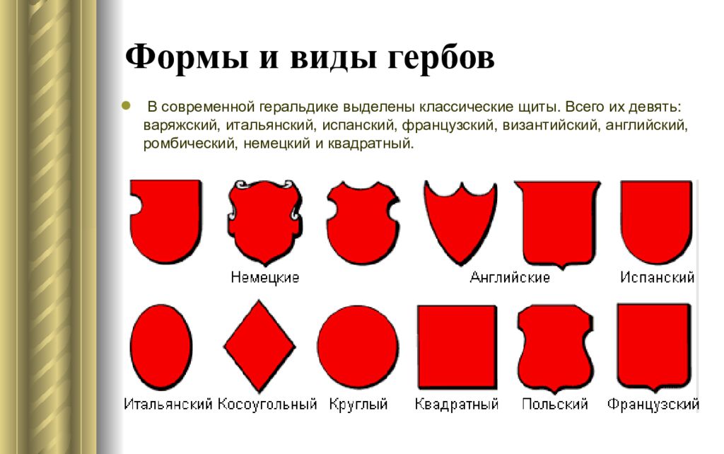 Формы гербов. Типы гербов. Геральдика формы. Форма герба и его значение. Типы гербовых щитов.