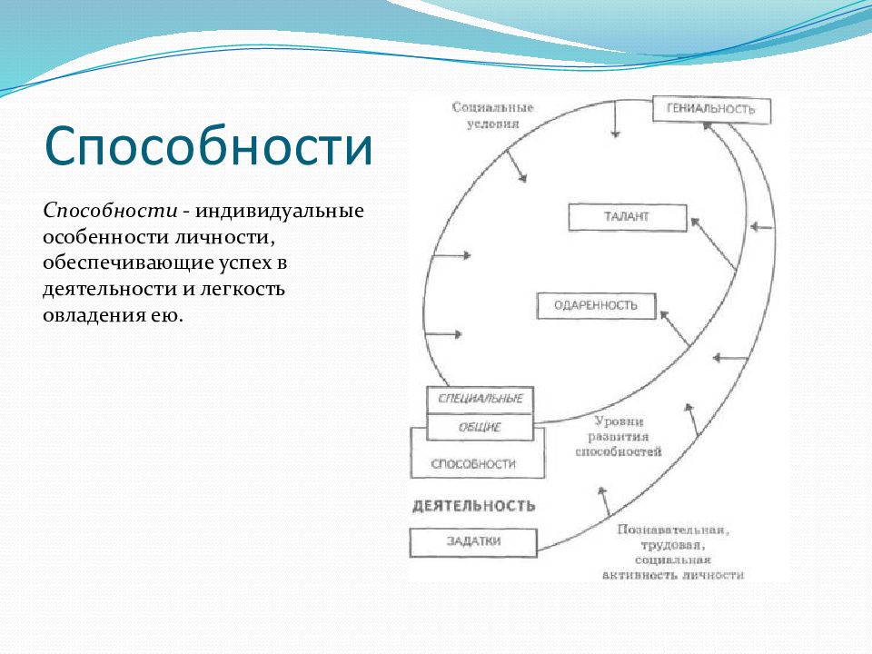 Карта для тренировки пис контроля