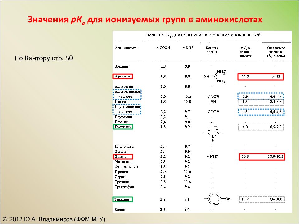 Аминокислоты их значение. Аминокислоты обозначение буквами. Значение pl аминокислот. Значение pk аминокислот. Таблица обозначений пептидов.