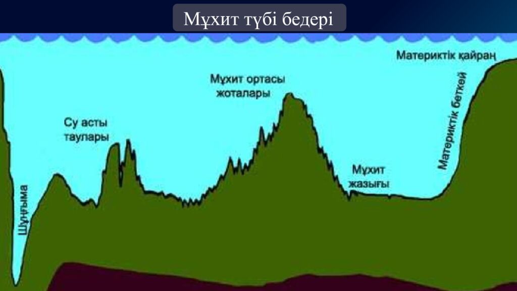 Жер бедерінің қалыптасу және таралу заңдылықтары 8. 3.1.1– жер бедерінің