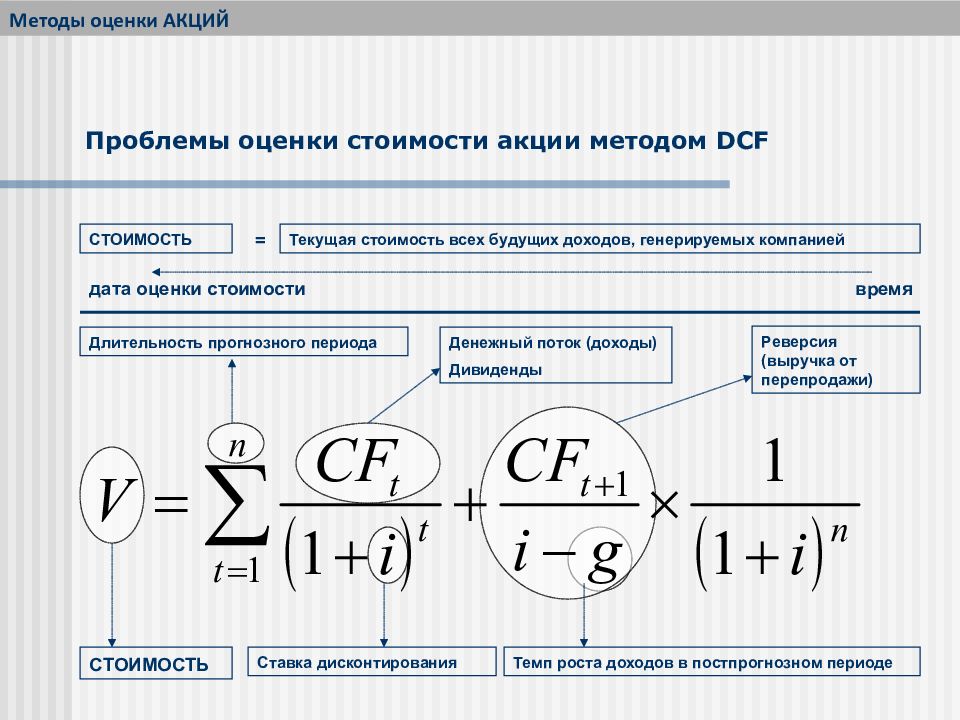 Срочно оценка акций