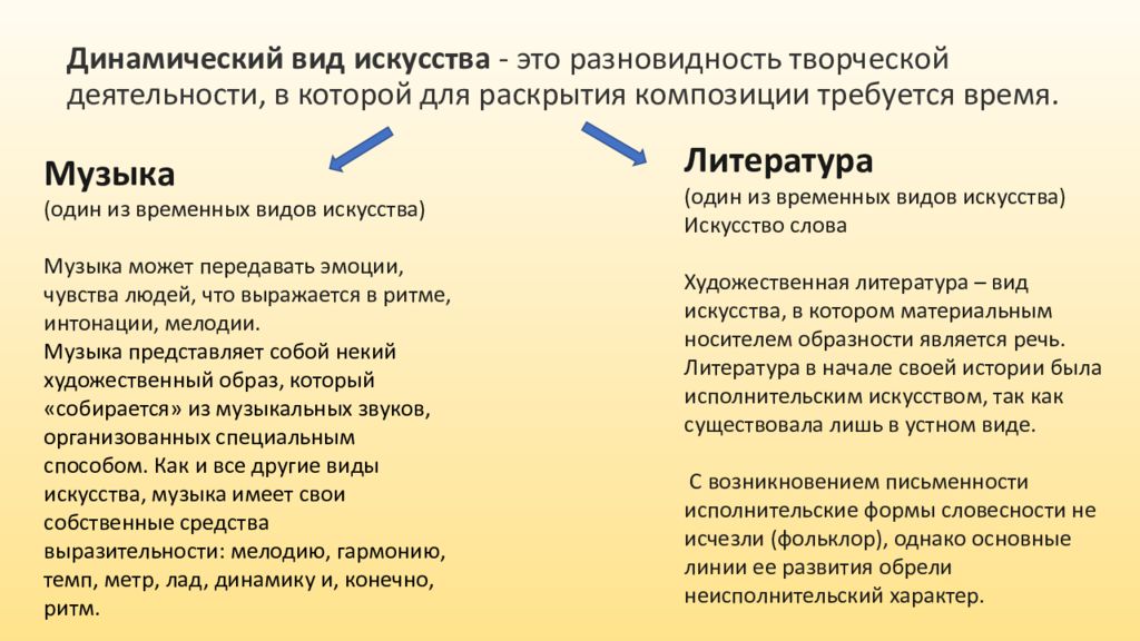 Презентация динамические виды искусства