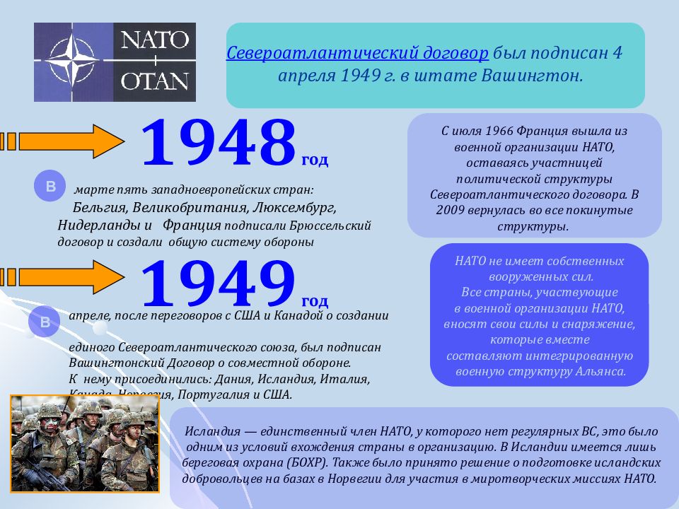 Образование нато презентация