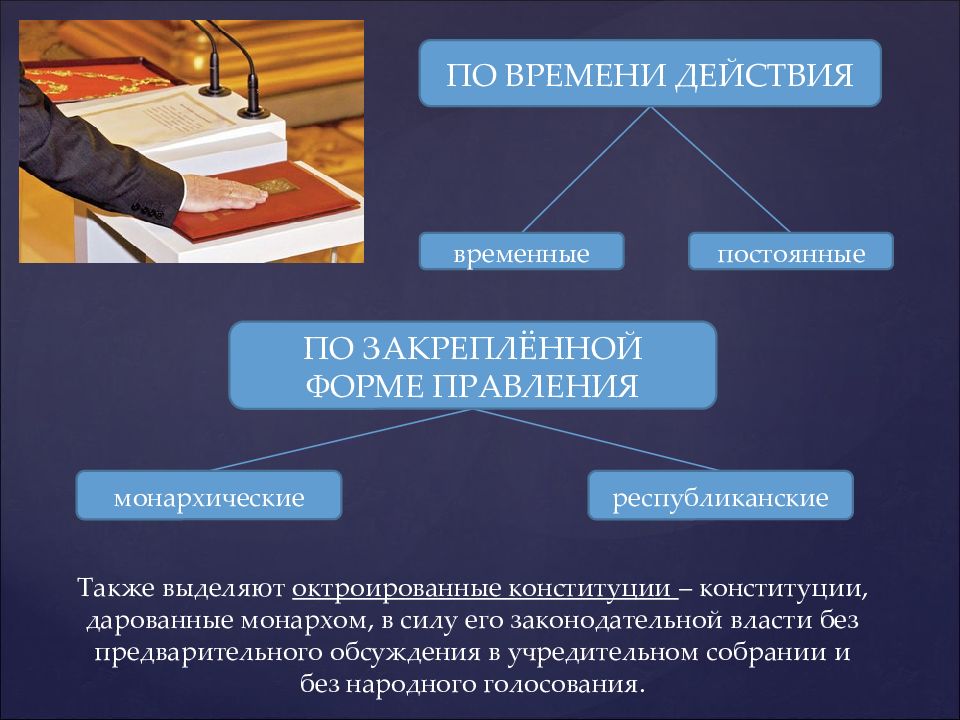 Закрепляющий форму. Дарованная Конституция. Октроированные Конституции. Виды федераций конституционная и. Постоянные и временные Конституции.