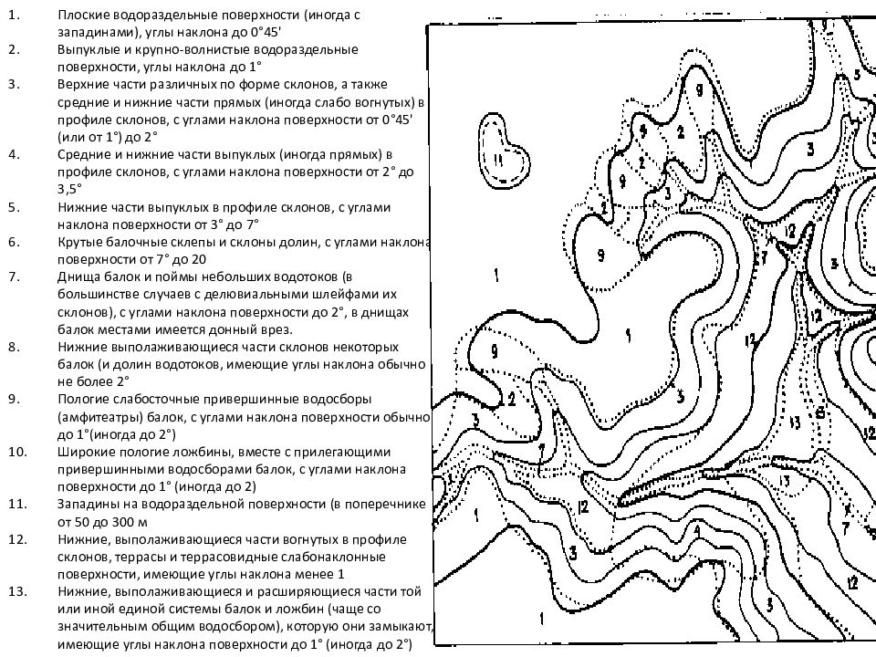 Элементы рельефа. Сложные элементы рельефа. Водораздельная поверхность это. Водораздельный склон это. Схема анализа эстетических связей элементов и рельефа.