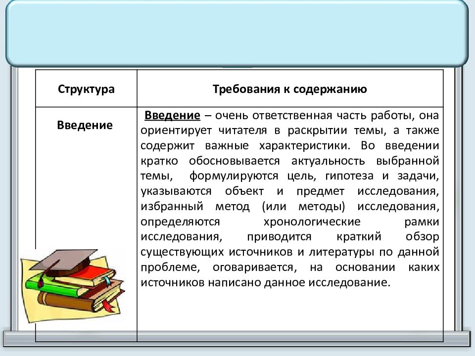 Структура индивидуального проекта кратко