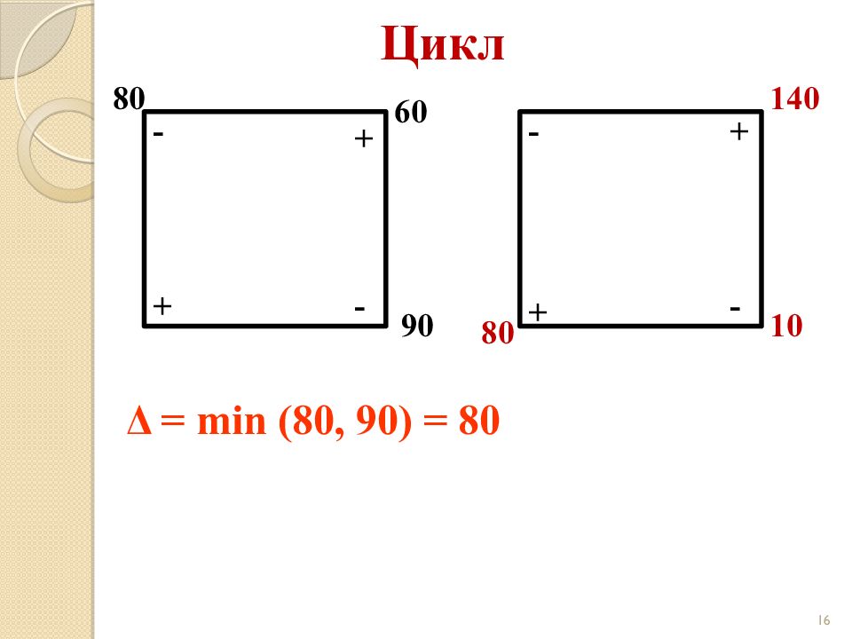 60 циклов