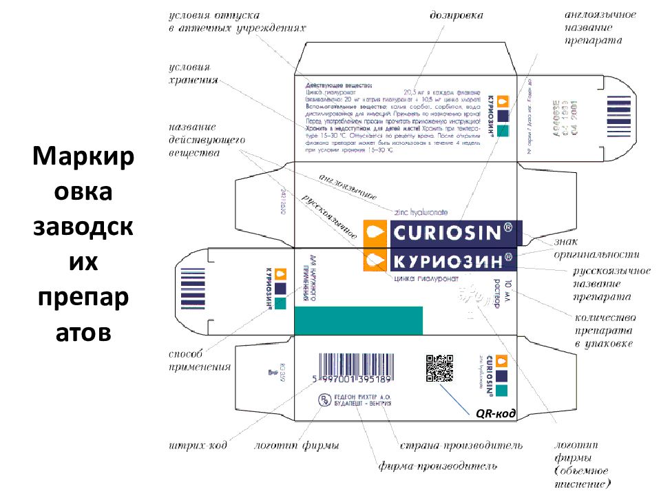 Схема маркировки лекарственных средств