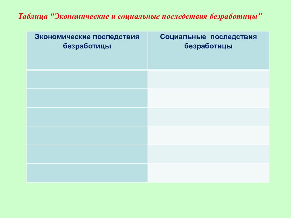 Экономические и социальные последствия безработицы план