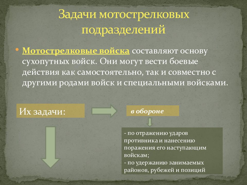 Основу войска составляют. Задачи мотострелковых войск. Задачи мотострелковых подразделений. Какую задачу выполняют Мотострелковые войска. Основные задачи мотострелковых войск.