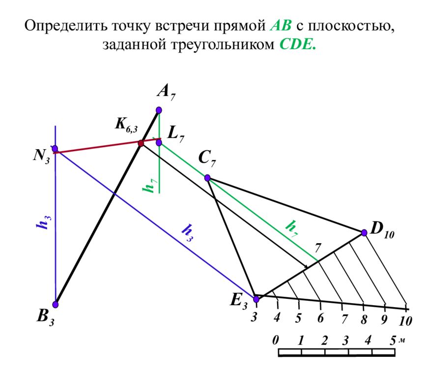 Как определить точку. Плоскость в проекциях с числовыми отметками. Пересечение прямой с поверхностью с числовыми отметками. Построить проекции точек с числовыми отметками. Точка встречи прямой с плоскостью.