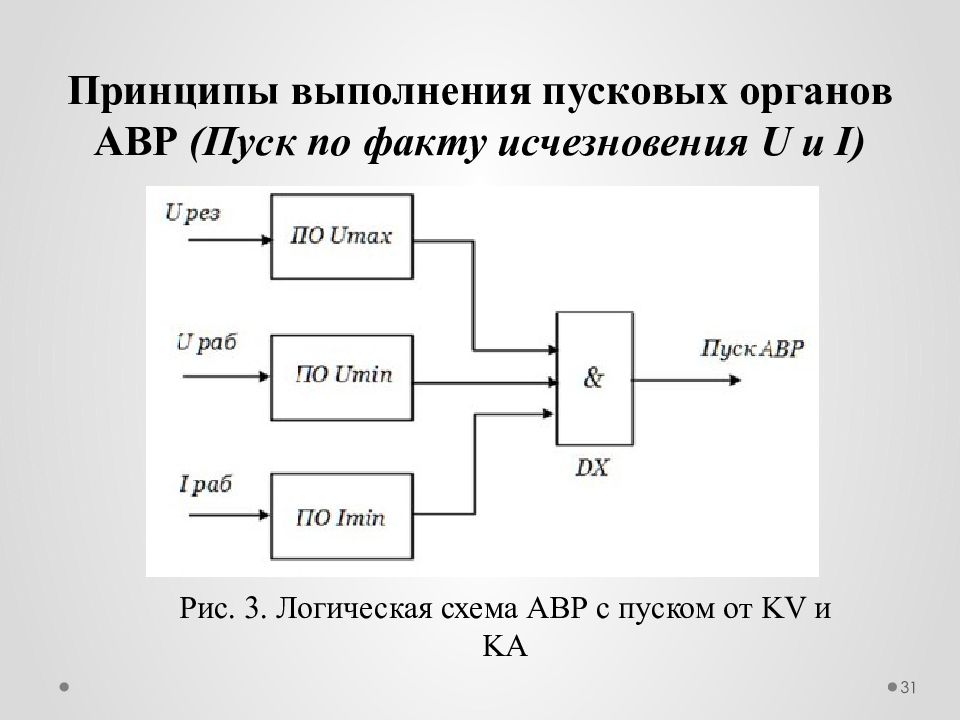 Релейно-контактная схема 2 и не. Схема подключения розетки 3 фазы. Пусковые органы релейной защиты. 1 рис 3 1 схема. 1 схема.