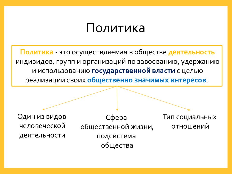 Проект по обществознанию политика и власть