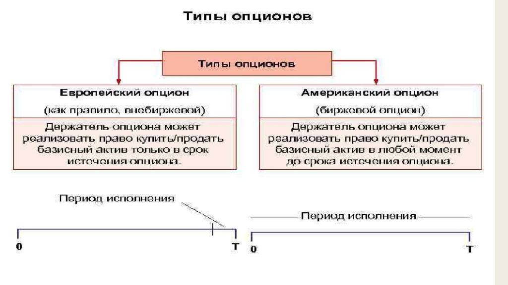 Производные ценные бумаги презентация