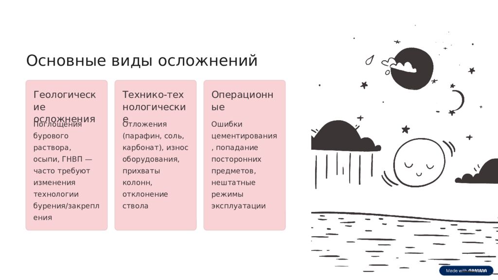 Классификация нефтедобывающих скважин и осложнения при эксплуатации Краткий