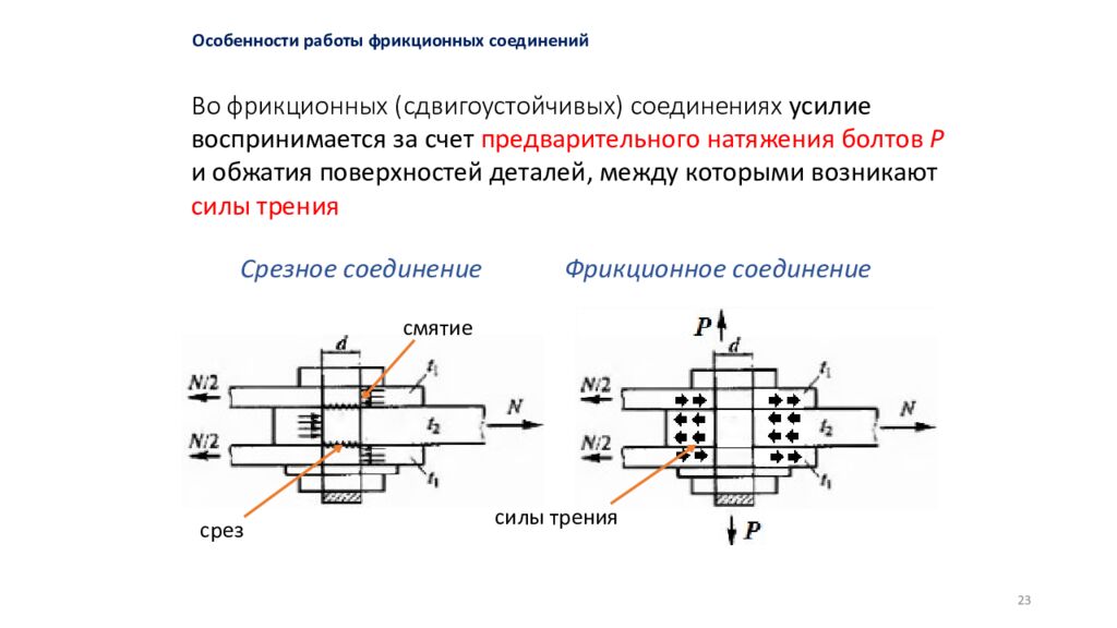 Особенности работы фрикционных соединений