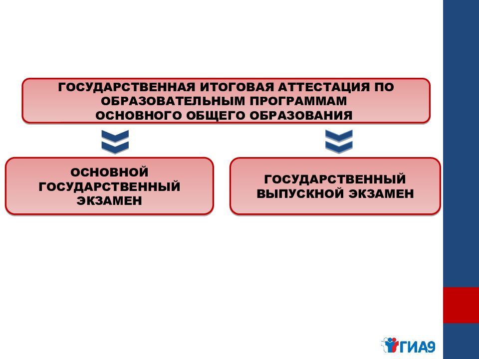 Гиа 9 оренбургская. ГИА 9 вместе к успеху.