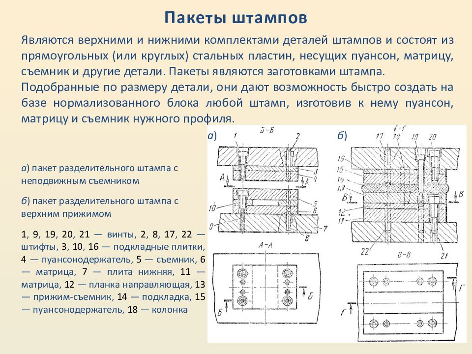 Процессы листовой штамповки