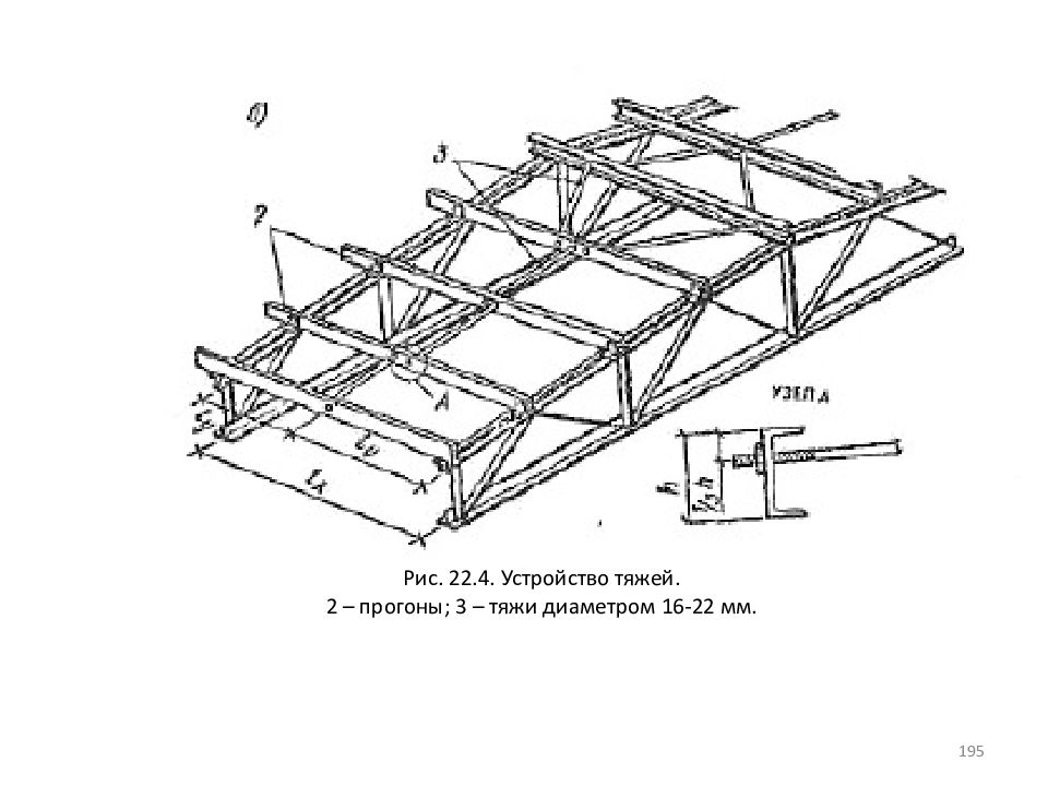 Конструкция п. Стальные прогоны чертеж. Тяжи по прогонам чертеж. Прогоны на чертеже. Узел крепления тяжа.