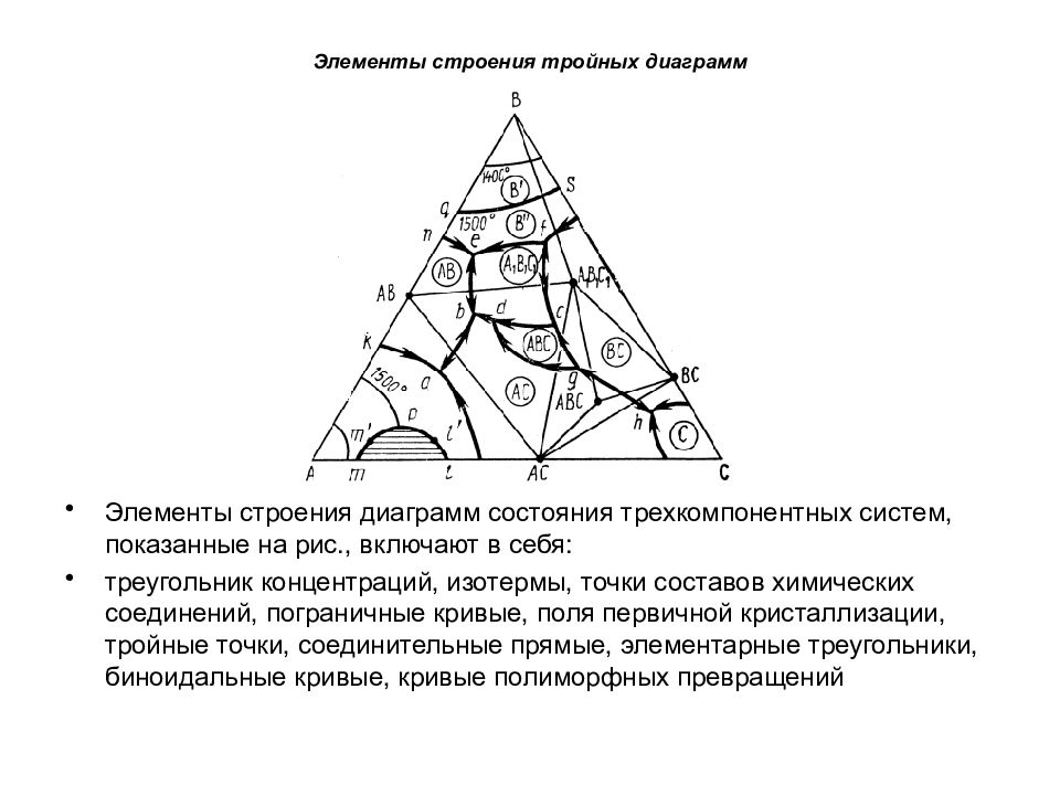 Элементы строения системы. Диаграмма Шапиро мофетти. Диаграмма состояния трехкомпонентной системы. Треугольник концентраций. Как определить состав точки в трехкомпонентной системе.