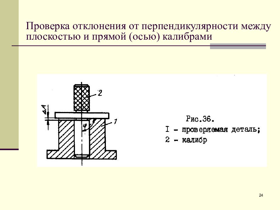 Перпендикулярное кольцо. Калибр для контроля перпендикулярности отверстия. Калибр для проверки перпендикулярности резьбовых отверстий. Контроль перпендикулярности торца к оси отверстия. Приспособление для контроля перпендикулярности торца.