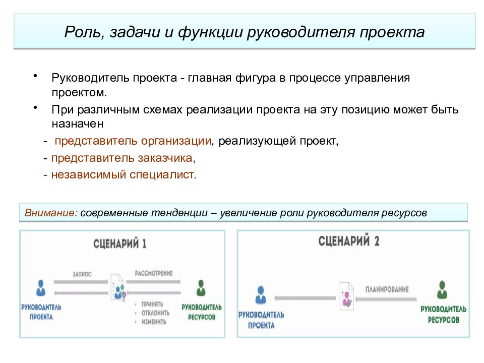 Открыть директор задач. Задачи руководителя проекта. Руководитель проекта функции и задачи. Функционал руководителя проекта. Роль руководителя проекта в проекте.