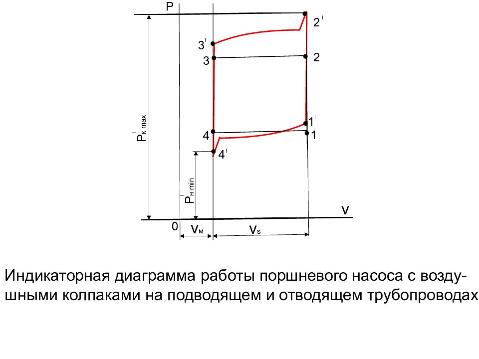 Где продавать чертежи